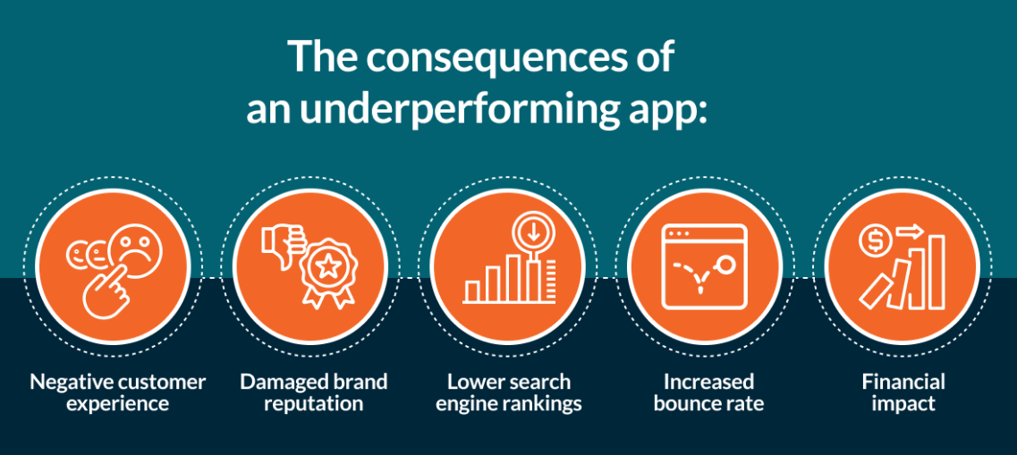 Monitoring analytics